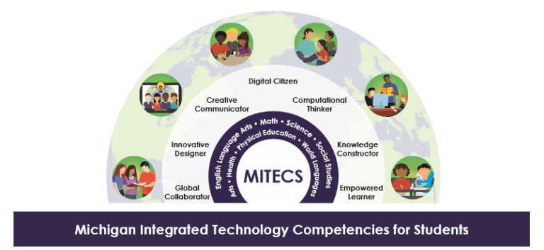 Word of the Day: Competency